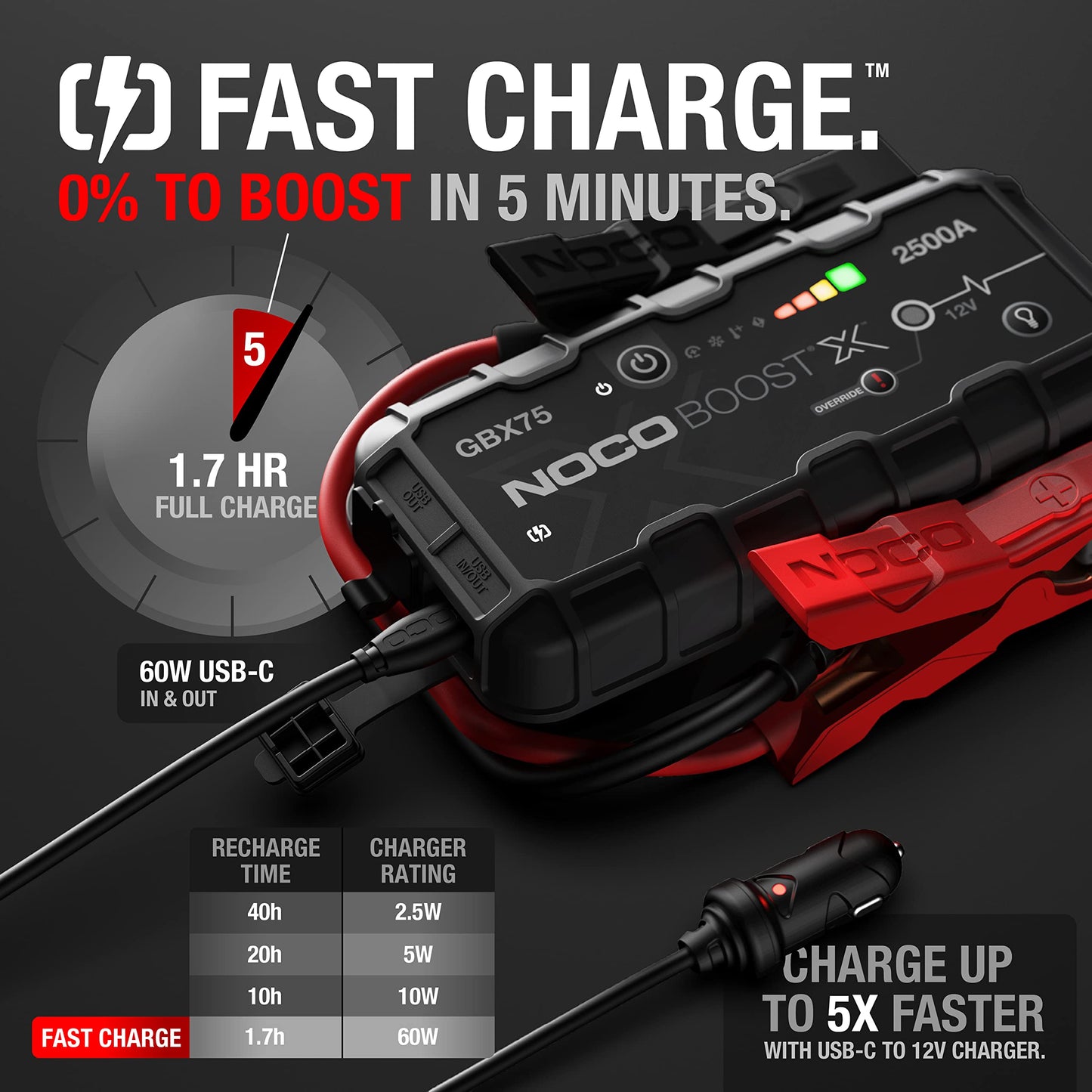 NOCO Boost X GBX75 Starthilfegerät 2500A – 12V Lithium Powerbank mit USB-C & UltraSafe 2.0