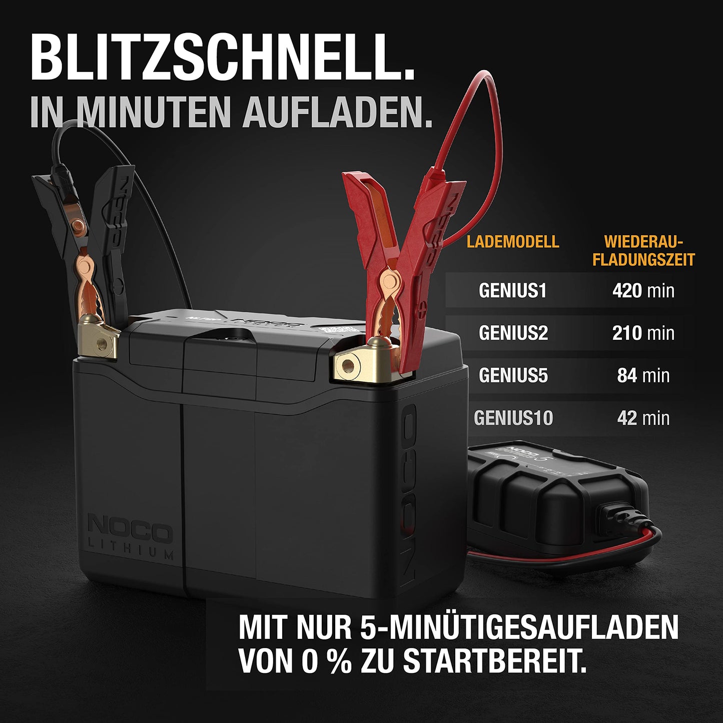 NOCO NLP20 Lithium Batterie 12V – Powersport Motorradbatterie, wartungsfrei, 600A Startstrom